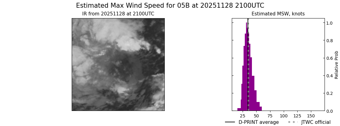 current 05B intensity image