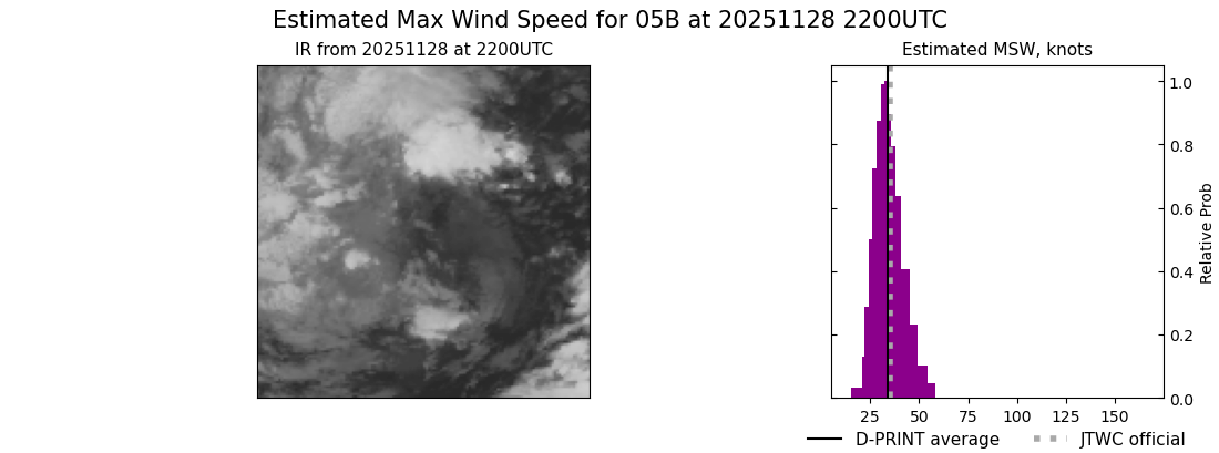 current 05B intensity image