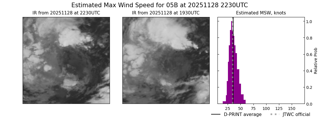 current 05B intensity image