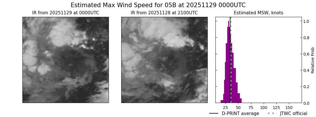 current 05B intensity image