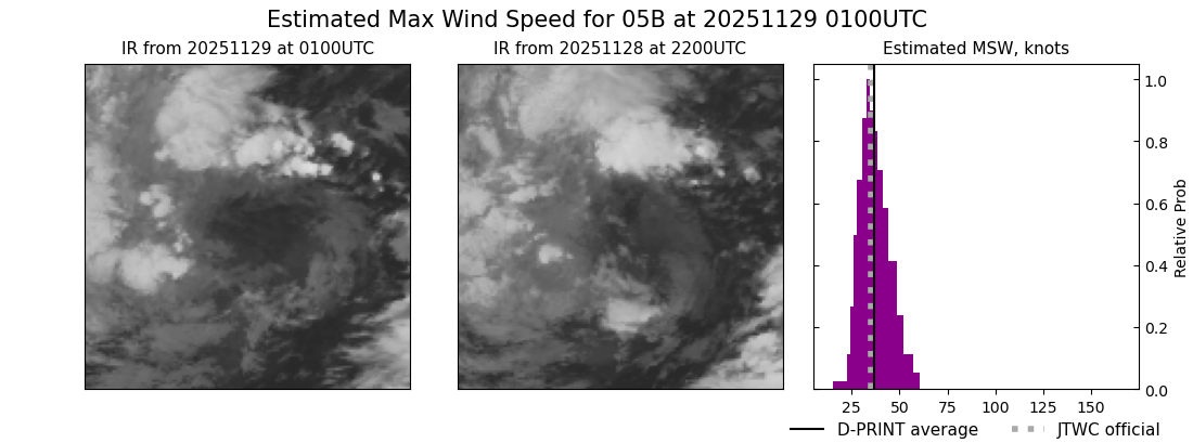 current 05B intensity image