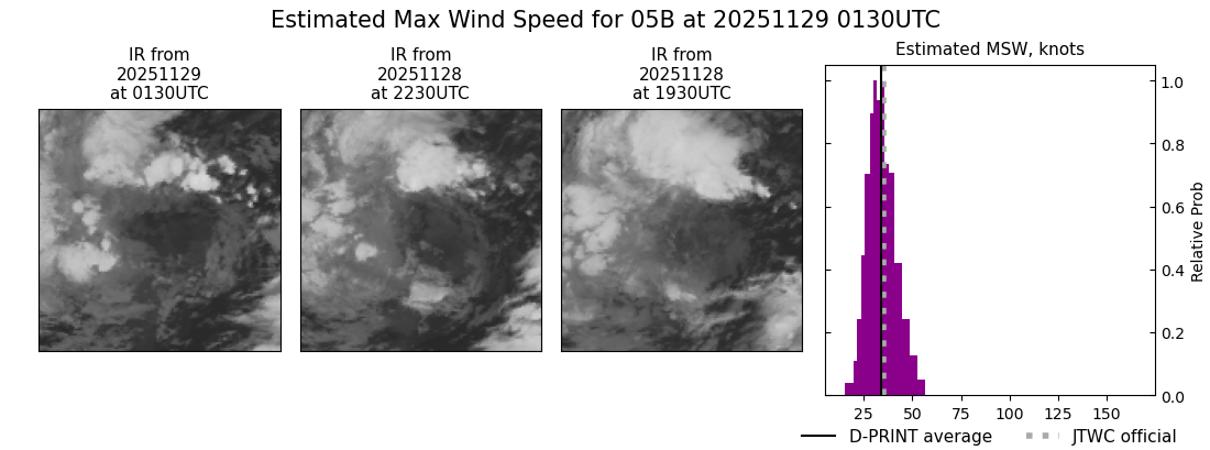 current 05B intensity image