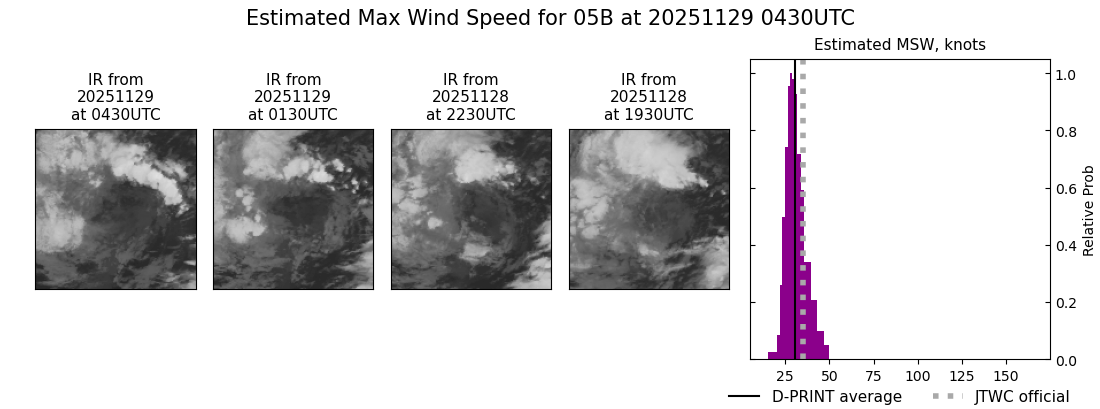 current 05B intensity image