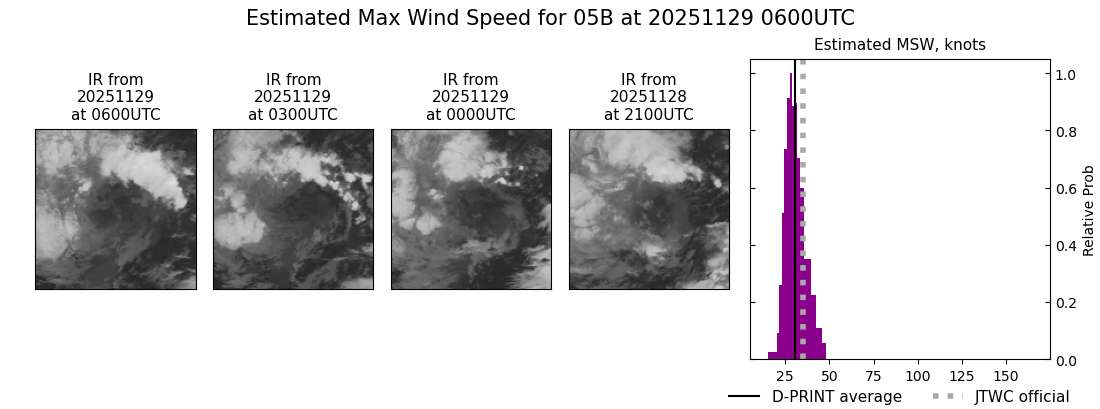 current 05B intensity image