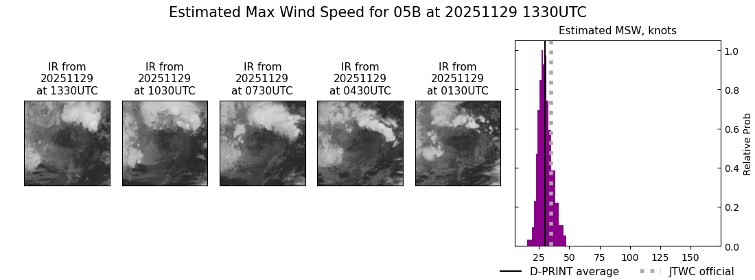 current 05B intensity image