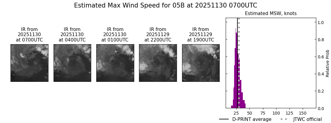 current 05B intensity image