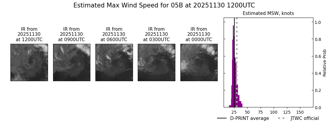 current 05B intensity image