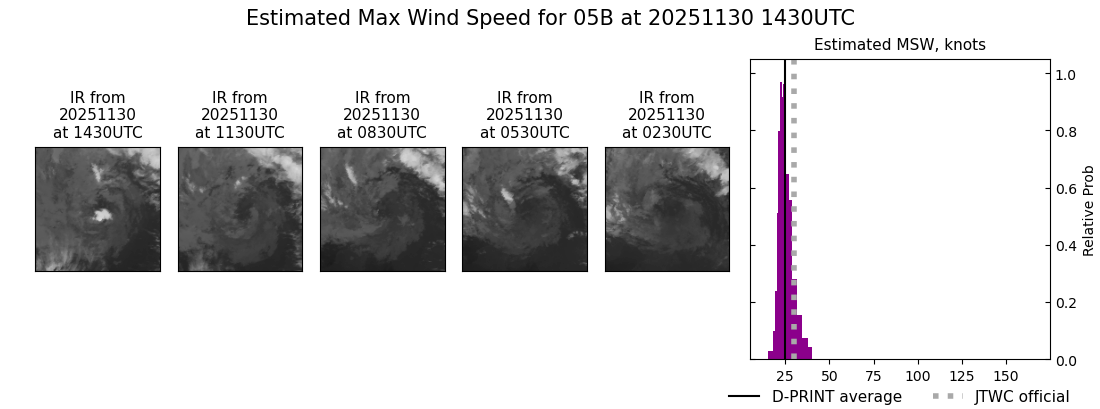 current 05B intensity image