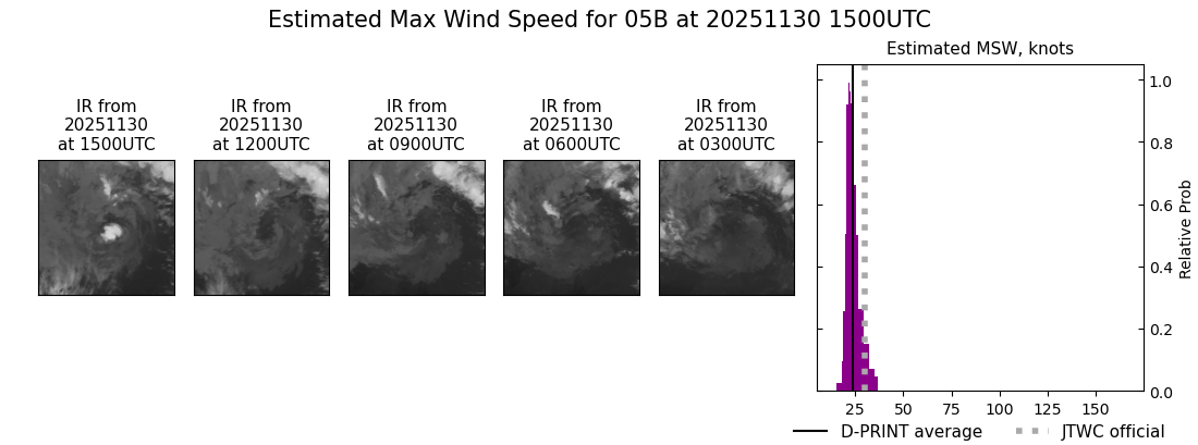 current 05B intensity image