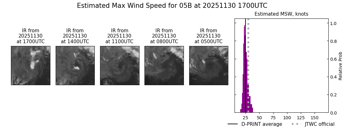 current 05B intensity image