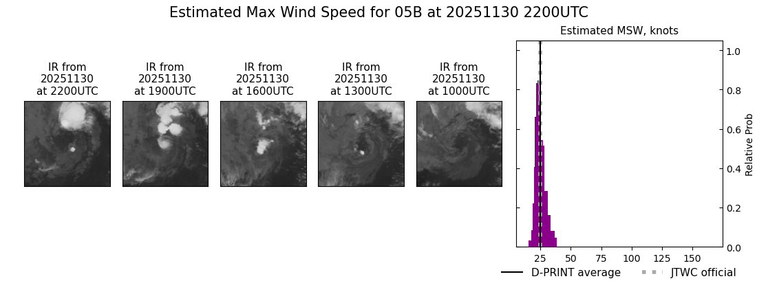 current 05B intensity image