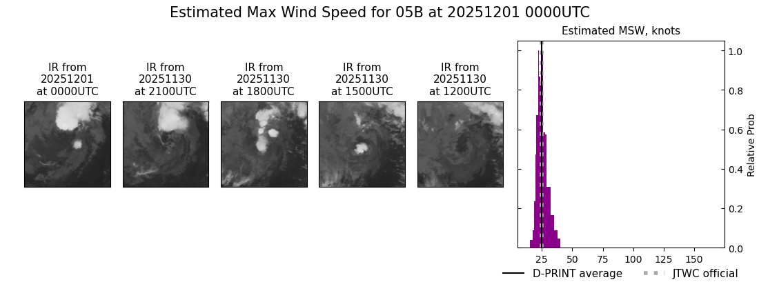 current 05B intensity image