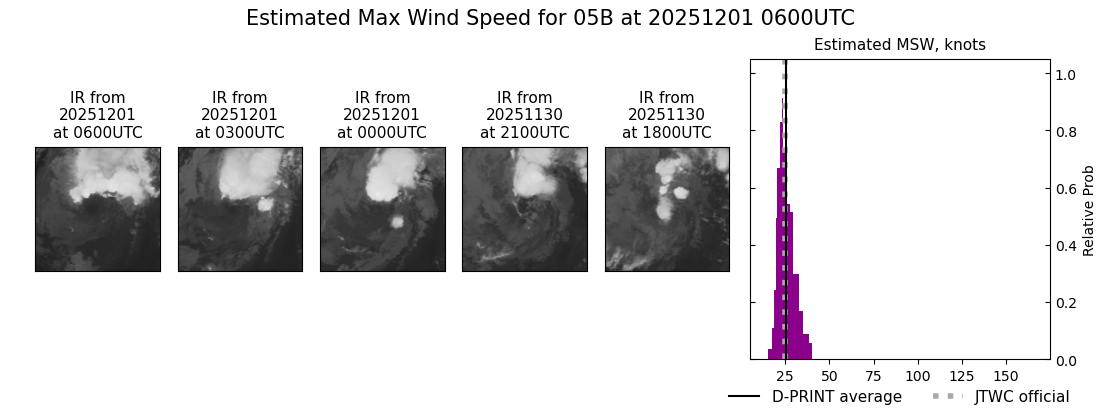 current 05B intensity image