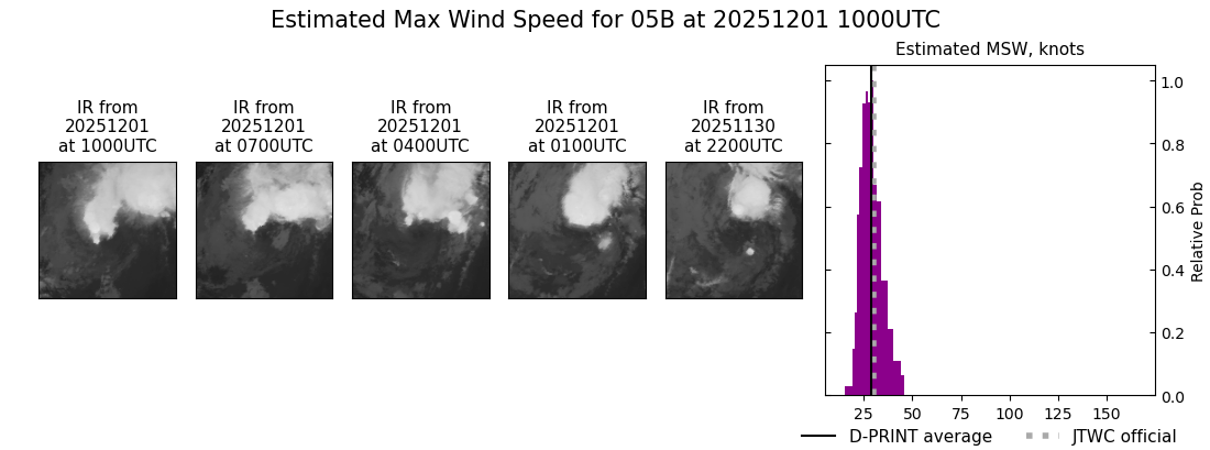 current 05B intensity image
