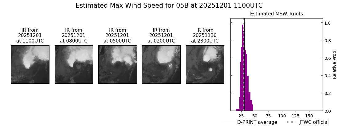current 05B intensity image