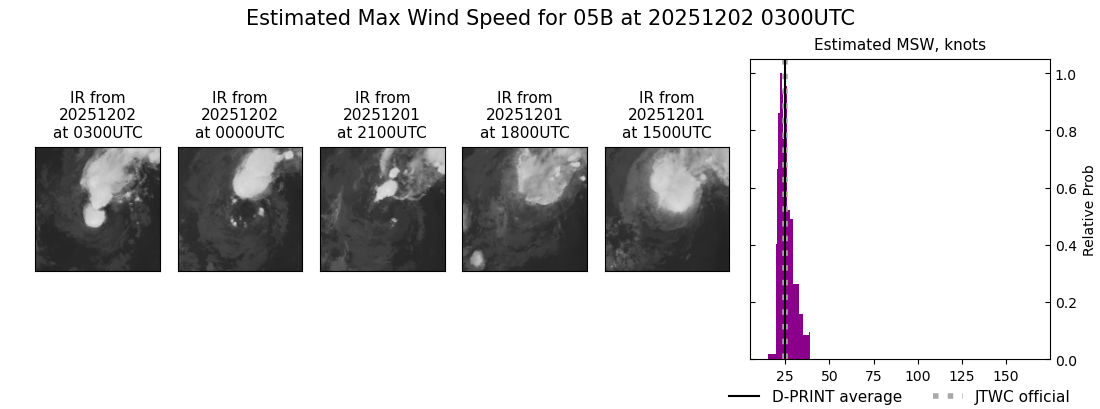 current 05B intensity image
