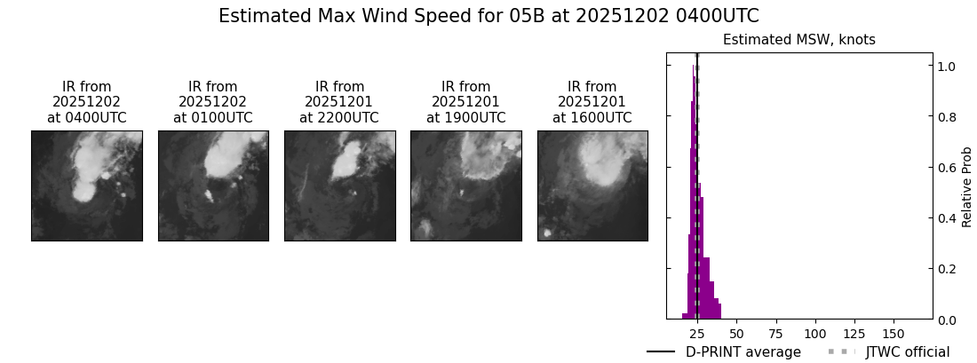 current 05B intensity image