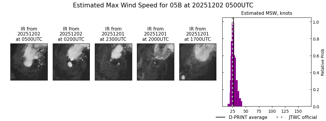 current 05B intensity image