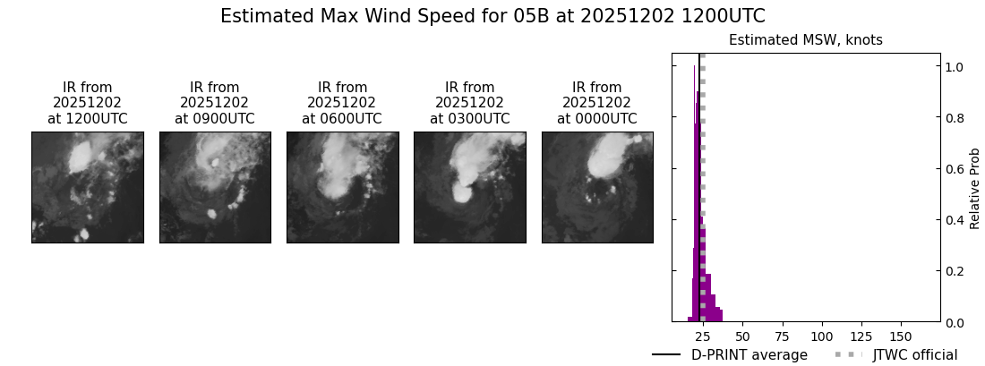 current 05B intensity image