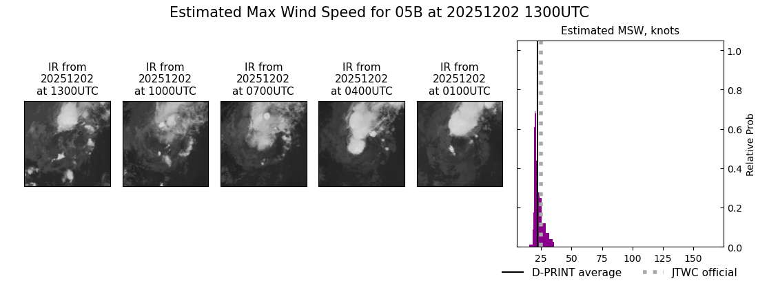 current 05B intensity image