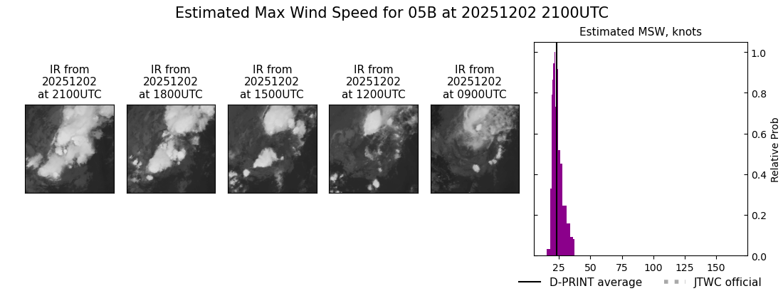 current 05B intensity image