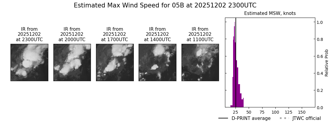 current 05B intensity image