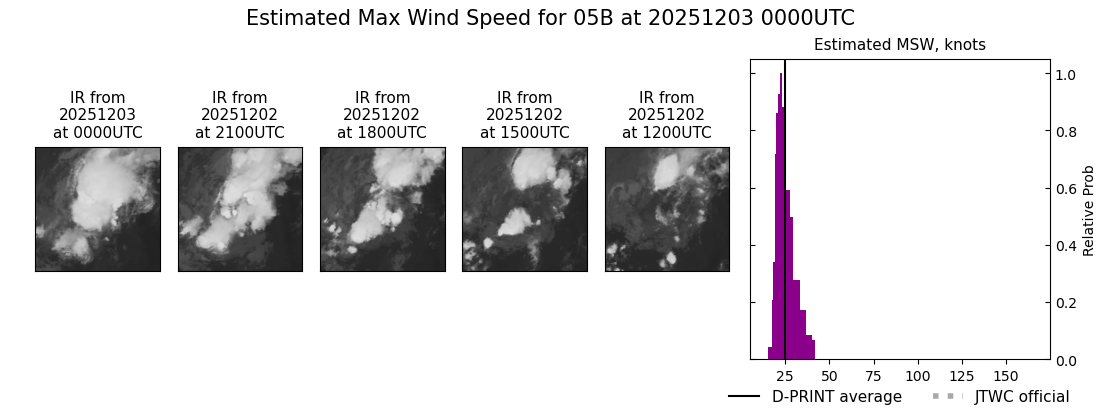 current 05B intensity image