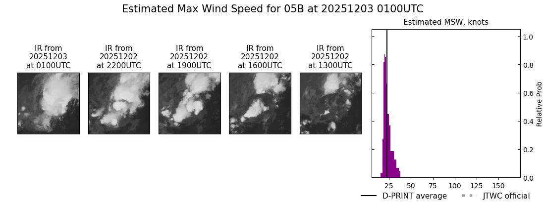 current 05B intensity image