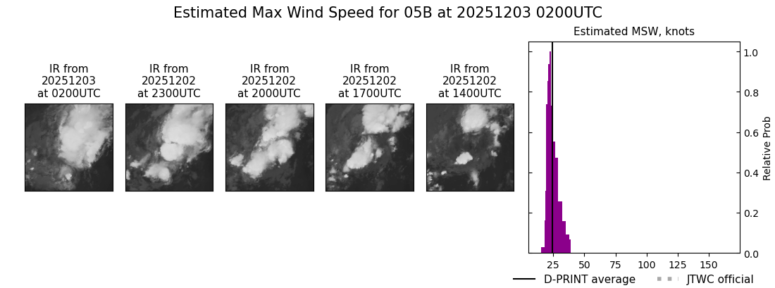 current 05B intensity image