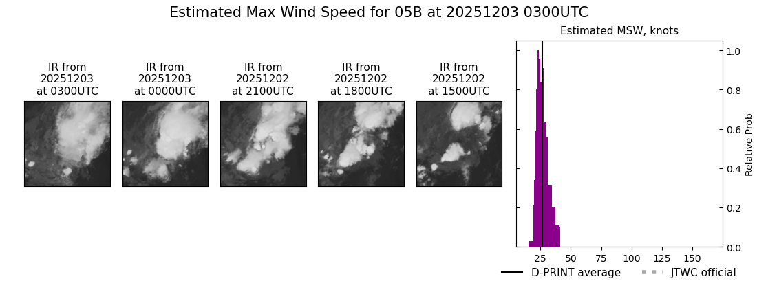 current 05B intensity image