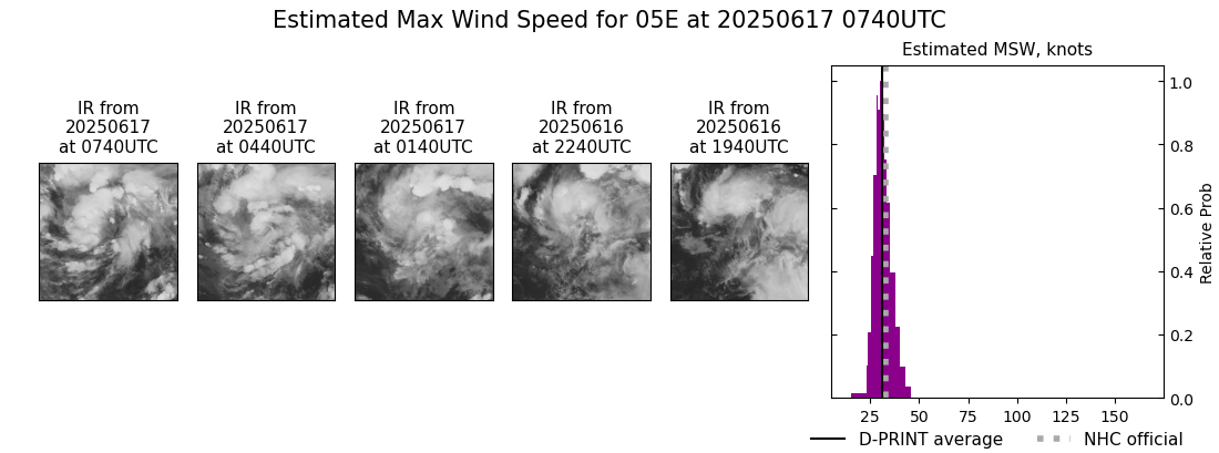 current 05E intensity image