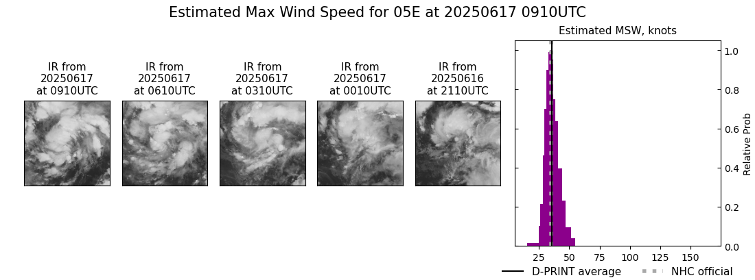 current 05E intensity image