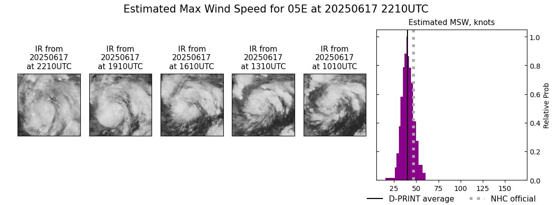 current 05E intensity image