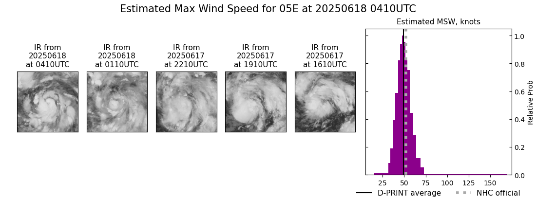 current 05E intensity image