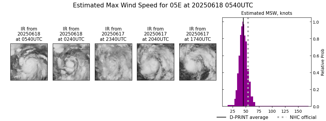 current 05E intensity image