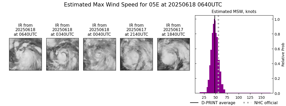 current 05E intensity image