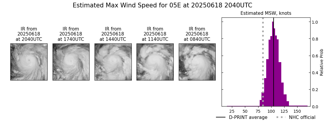 current 05E intensity image