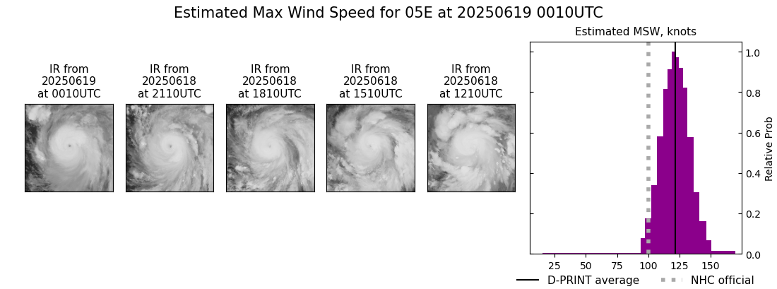 current 05E intensity image