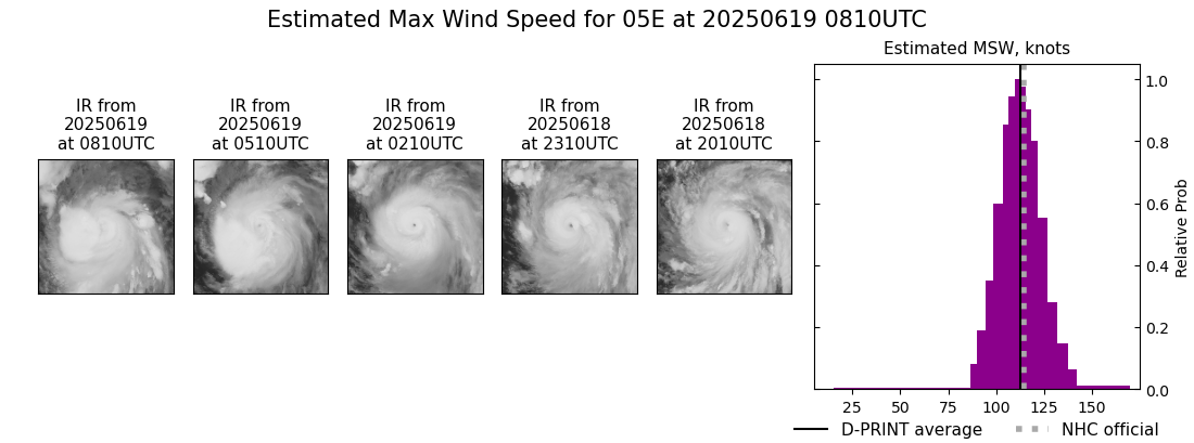 current 05E intensity image