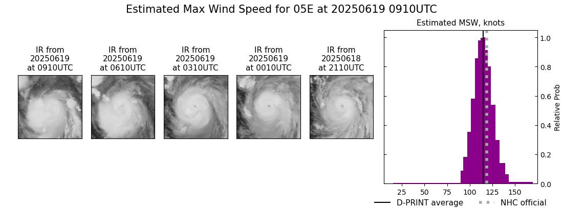 current 05E intensity image
