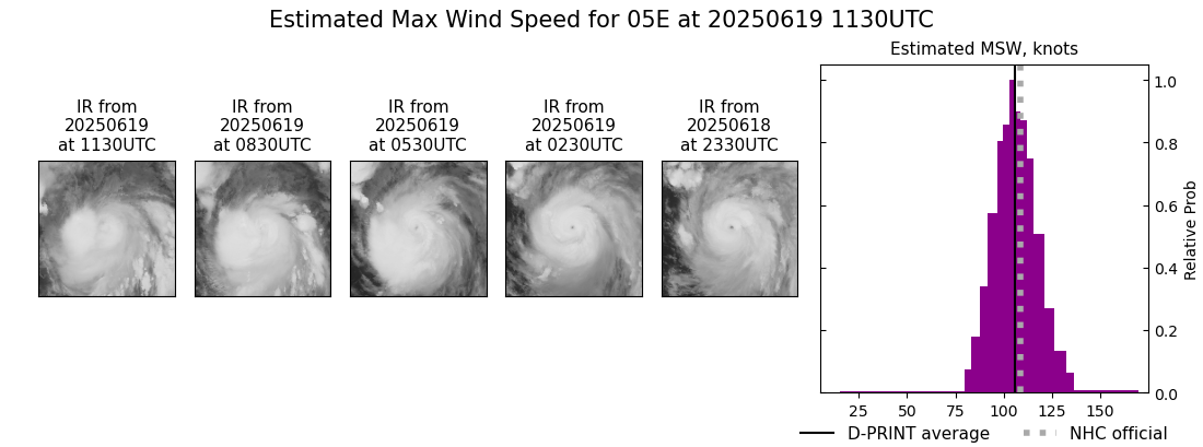 current 05E intensity image