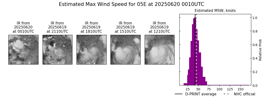 current 05E intensity image