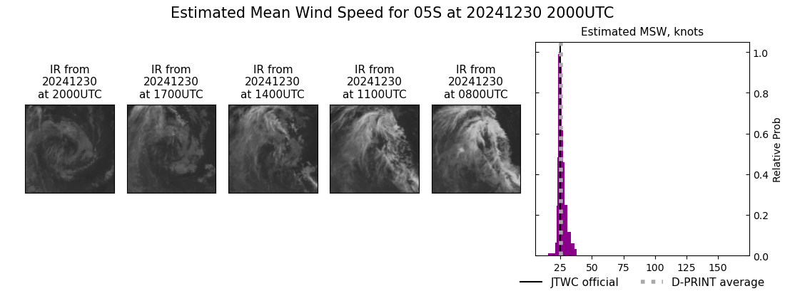 current 05S intensity image