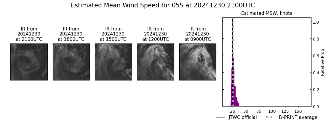 current 05S intensity image