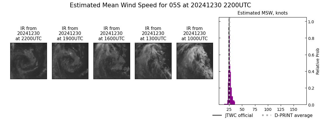 current 05S intensity image