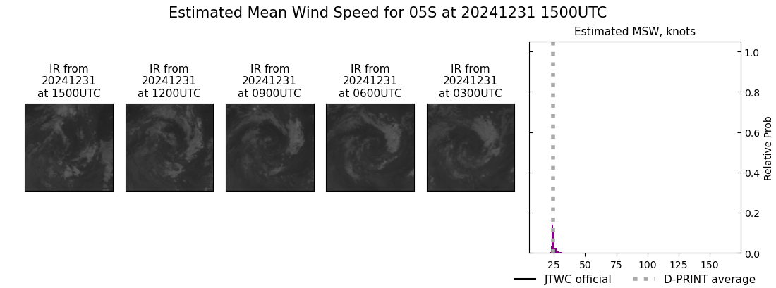 current 05S intensity image