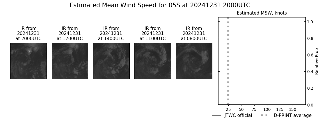 current 05S intensity image