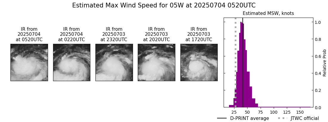 current 05W intensity image
