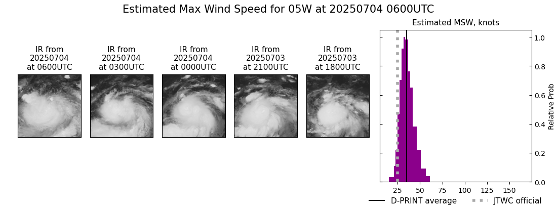current 05W intensity image