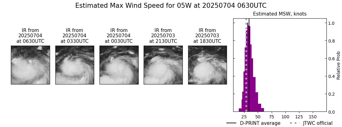 current 05W intensity image